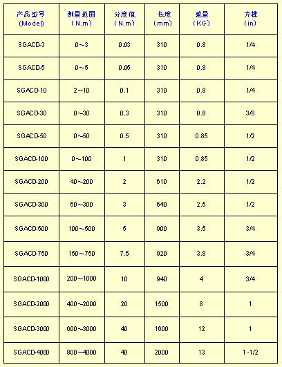 表盤(指針)扭力扳手規(guī)格型號/常用扭力扳手規(guī)格型號