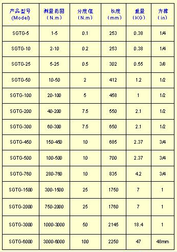 扭力扳手規(guī)格型號/常用扭力扳手規(guī)格型號