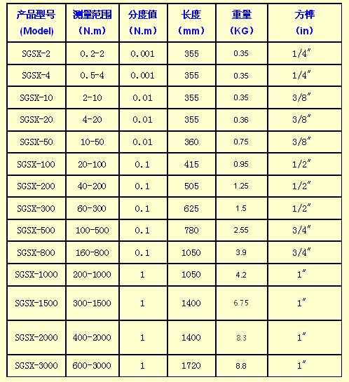 數(shù)顯扭力扳手規(guī)格型號/常用扭力扳手規(guī)格型號