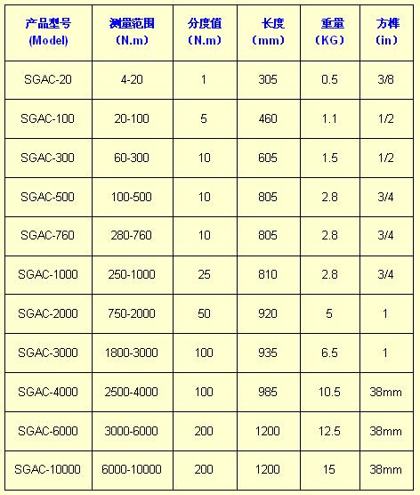 扭力扳手規(guī)格型號/常用扭力扳手規(guī)格型號