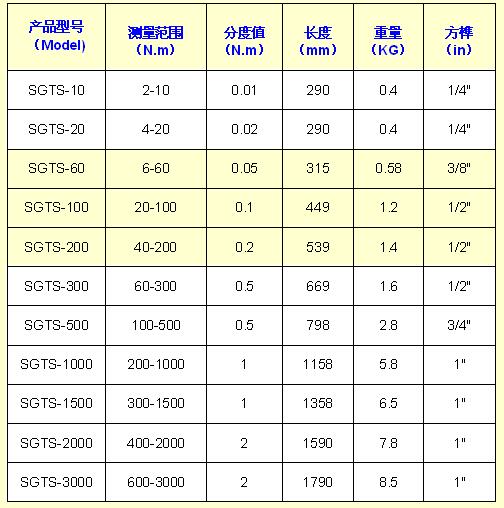 可連電腦數(shù)顯力矩扳手規(guī)格型號/常用扭力扳手規(guī)格型號